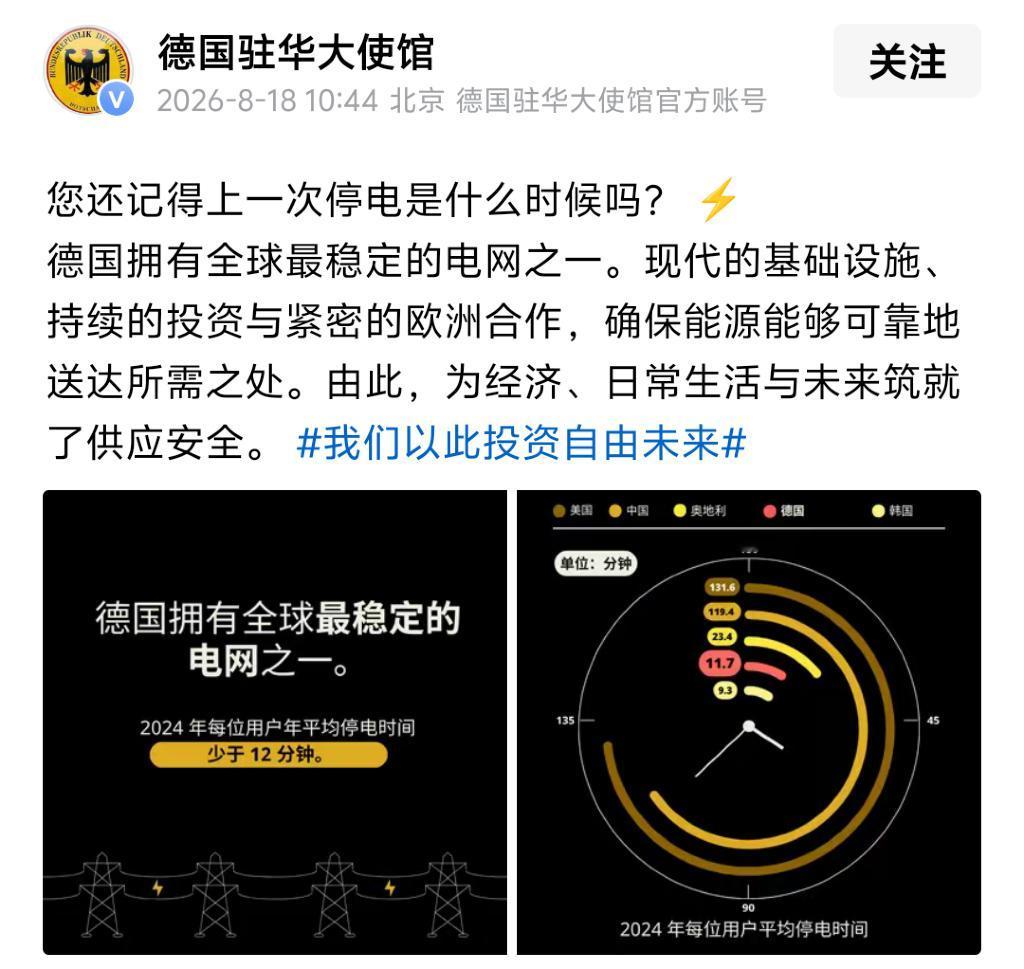 8月18日，德国驻华大使馆发布相关内容，表示德国的电网位列全球稳定性第一梯队，2