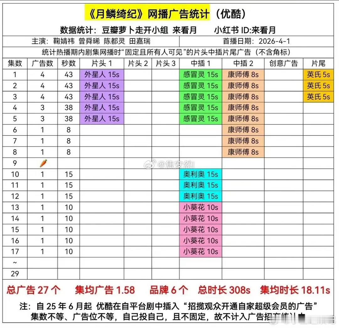 月0是什么原因招商居然差成这样？