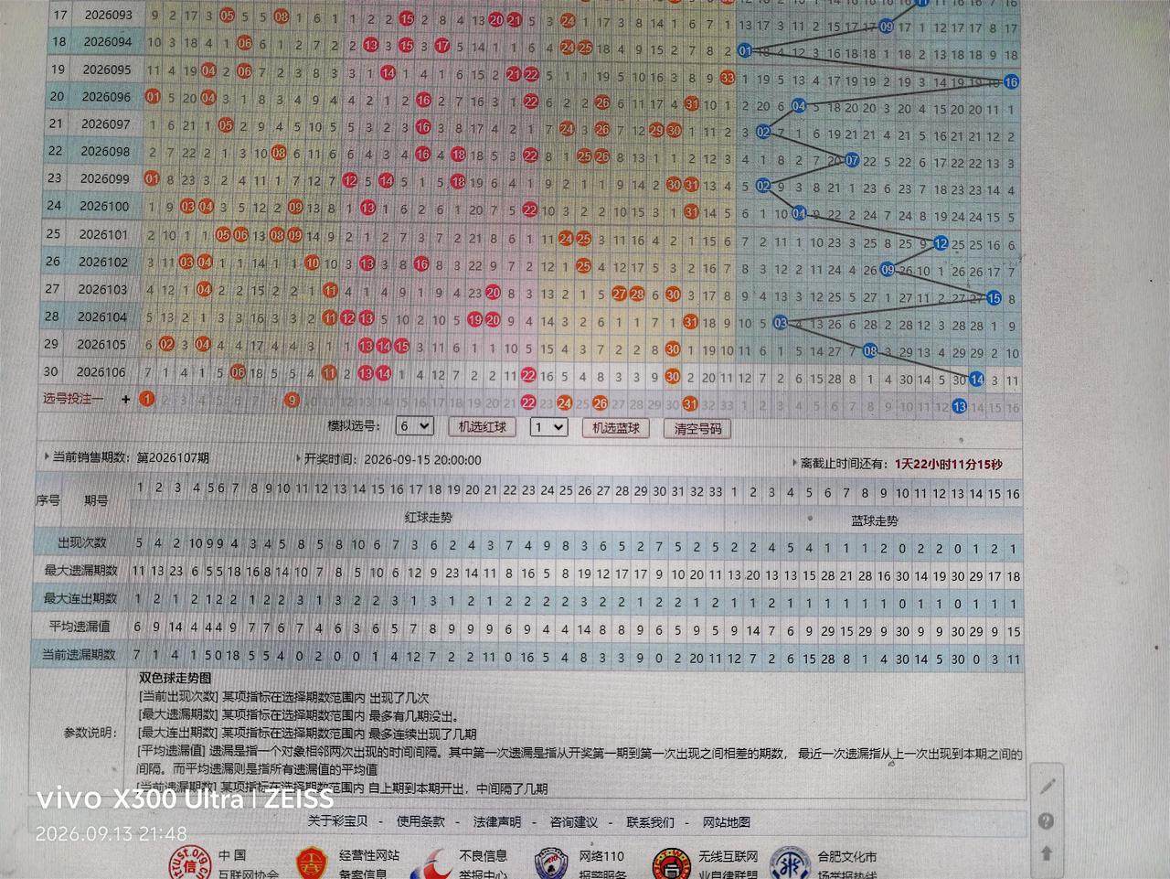 双色球走势分析26107期010922242631+13