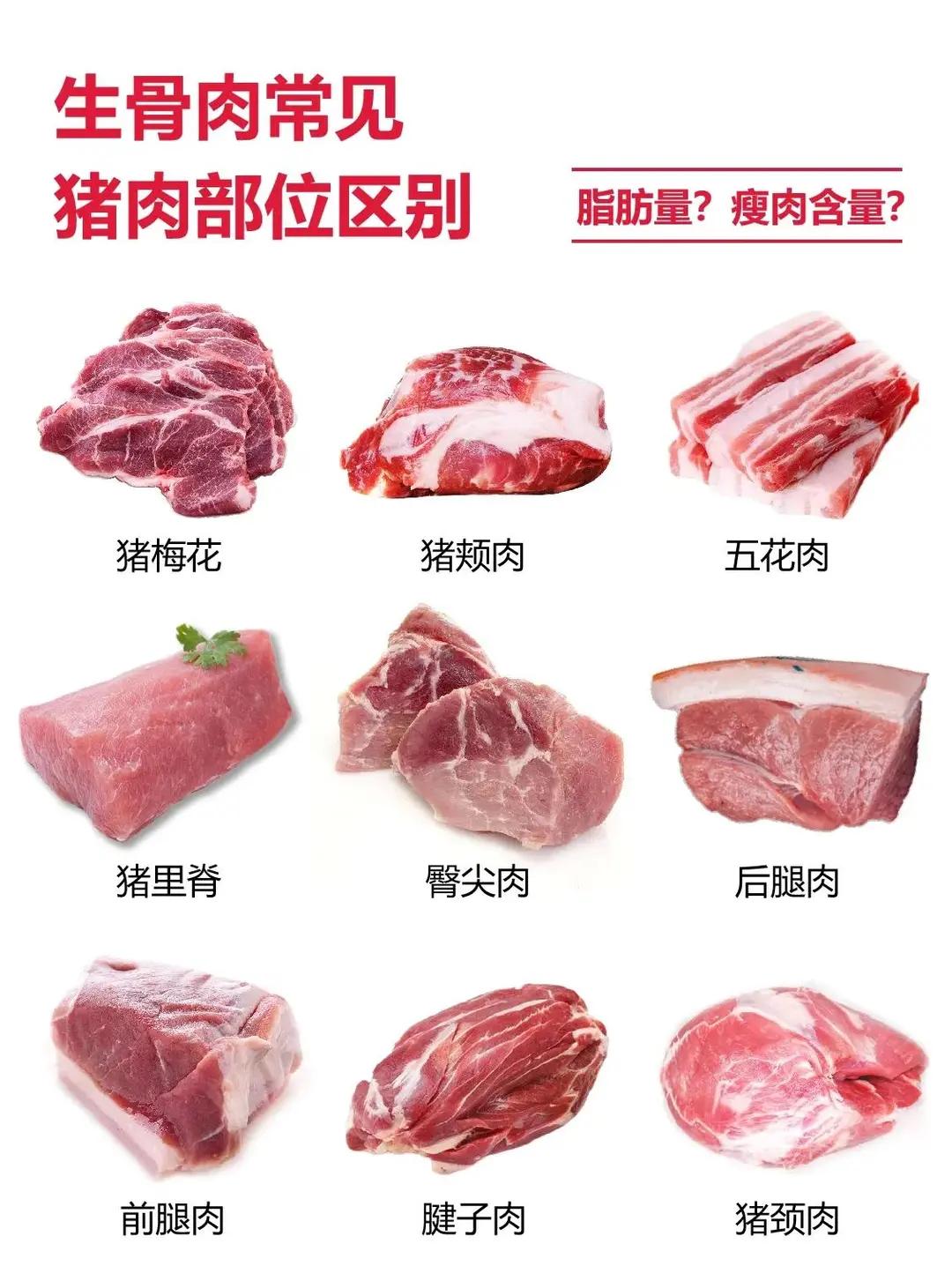 猪身上最好吃的4块肉，菜市场碰到别手软，老饕都懂！很多人买猪肉只会挑五花肉，其