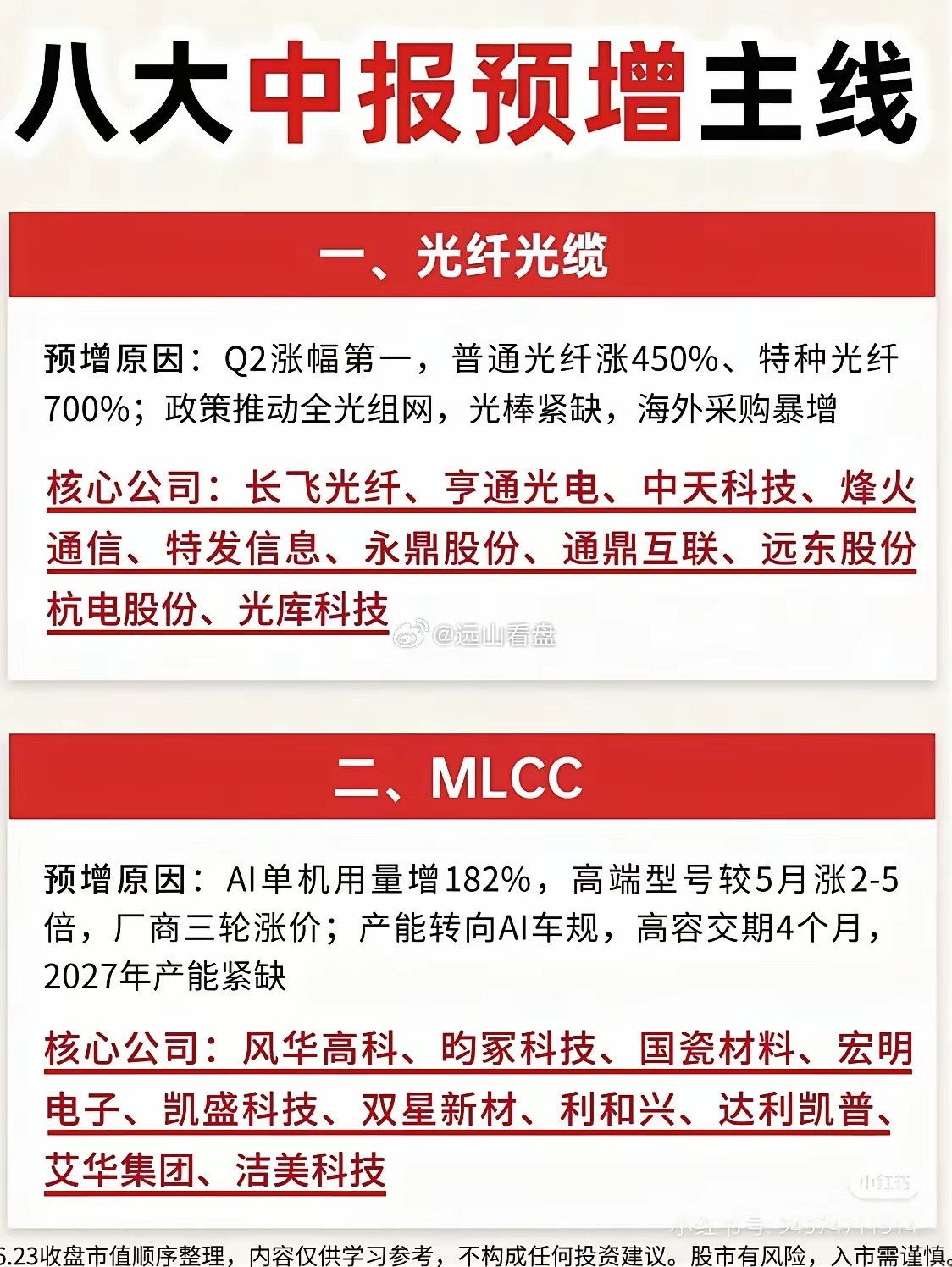 四段轮动层级（行情先后顺序）①领涨核心层（最先启动：光模块/CPO/光传输）②