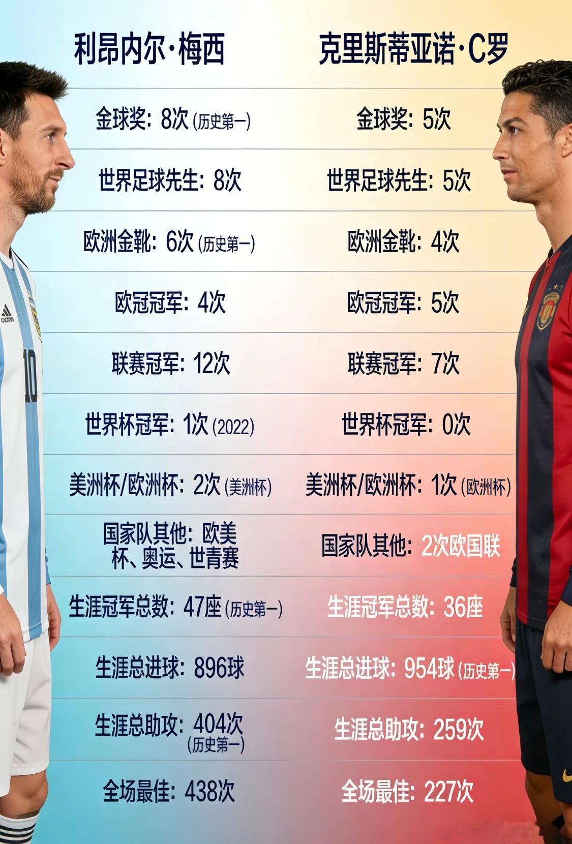 梅罗之争或许永远都不会有结果。