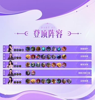 抄抄冠军阵容[睡觉]金铲铲女玩家有多强​​​