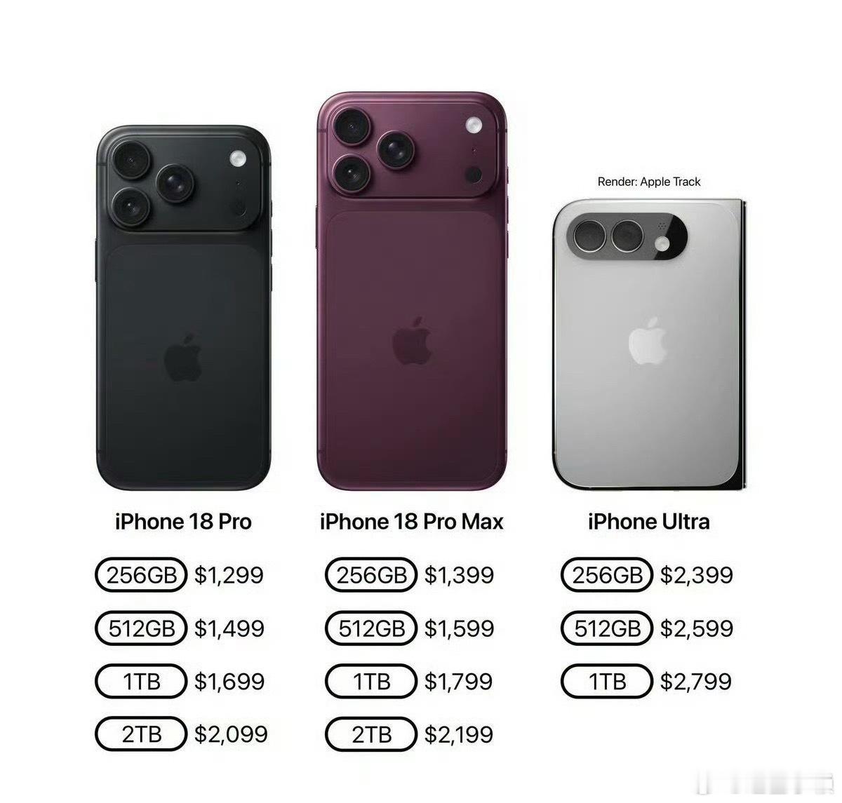 今年 9 月 iPhone 18 Pro、iPhone 18 Pro ...