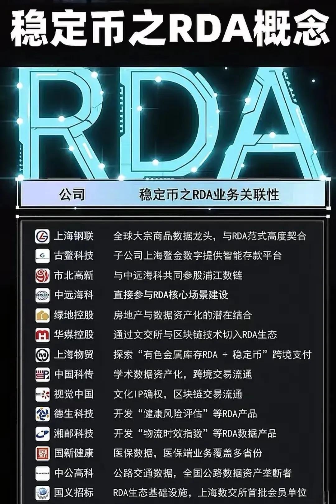 重磅揭秘！RDA稳定币浪潮席卷A股：30家上市公司数据资产化布局全图谱