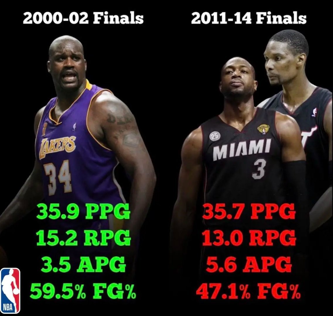 詹姆斯和科比队友谁更强？NBAMemes：2000-02年总决赛，湖人队奥尼尔