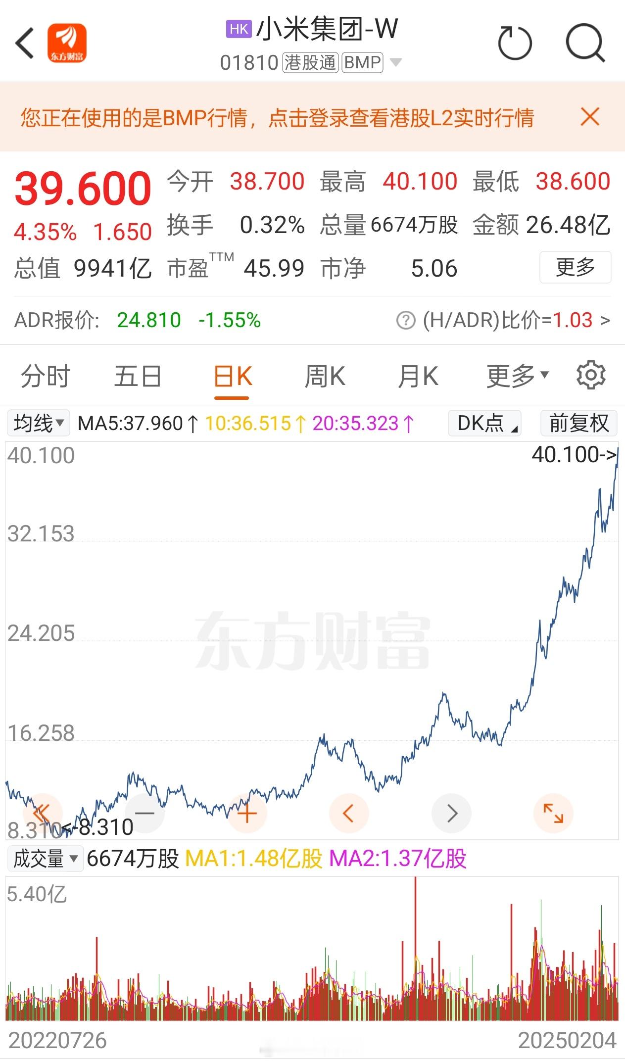 小米集团市值突破万亿港元创新高了呀，突破40了还破万亿，雷布斯指日可待[go