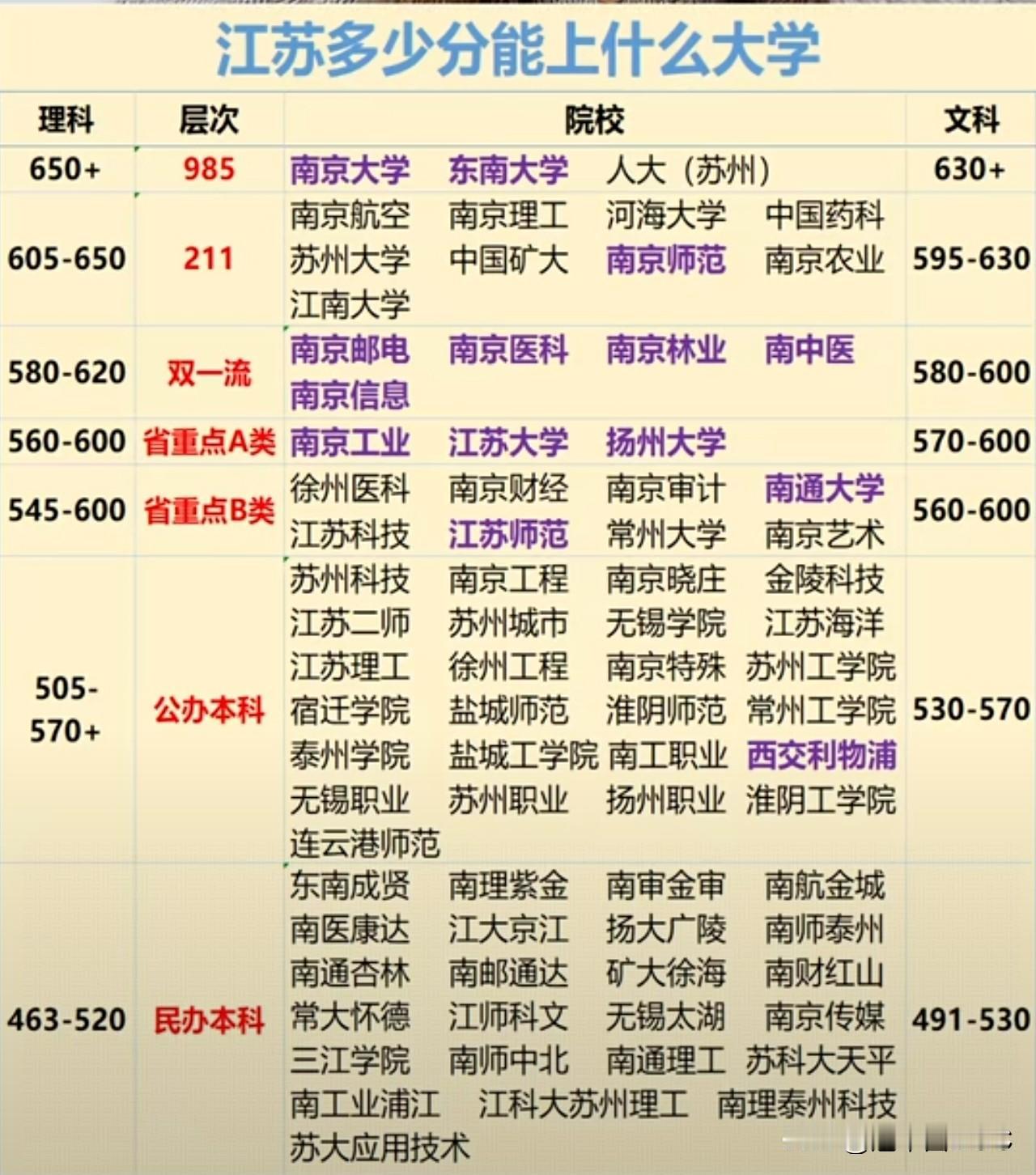 江苏的考生你说竞争激烈吧，他本身985大学在本身的招生名额不如一个浙大在浙江省的
