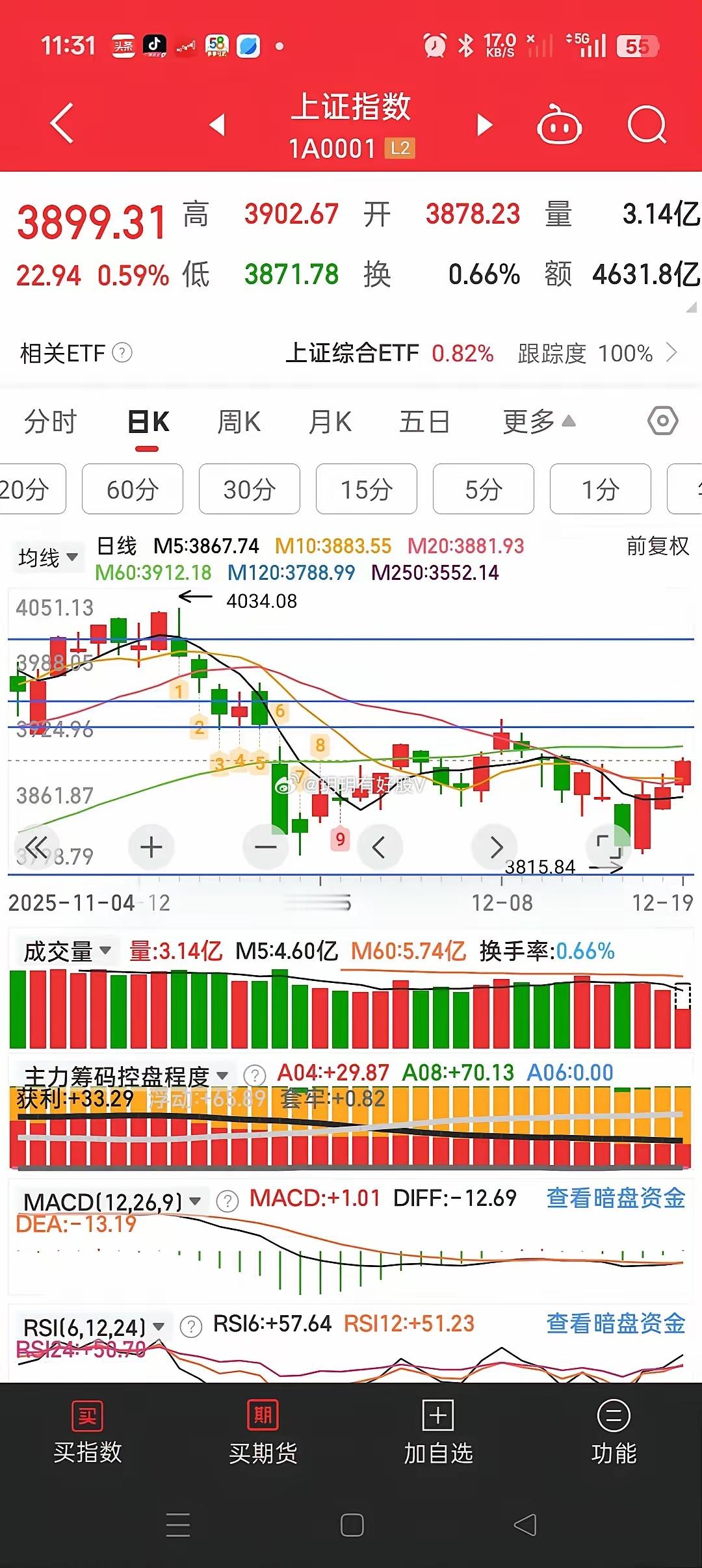 量化又成了背锅侠，周五的平谭始作佣者并非量化，而是主力的砸盘引发了量化大量卖单。