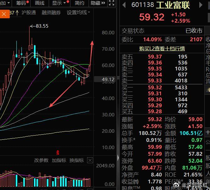 给力！目前都还继续持有着这波大肉吃着就是爽！继续冲刺深耕市场多年，吃过大亏、踩