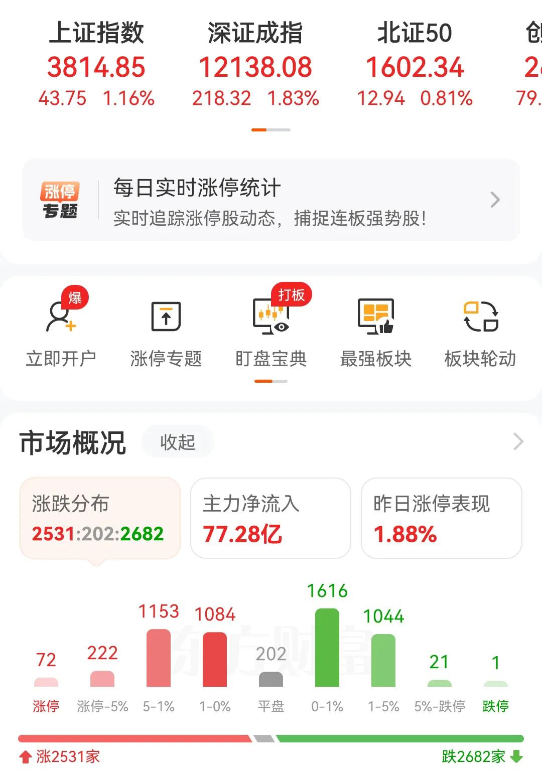 指数站上3800点，个股一动不动[笑着哭][笑着哭]就问你服不服。这种走势下去感觉越