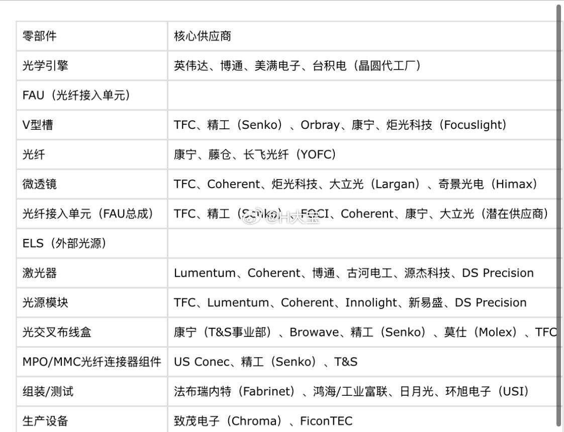 中石科技被中际旭创入股后，2个20cm。中石科技主营业务，散热材料，并且做光模块