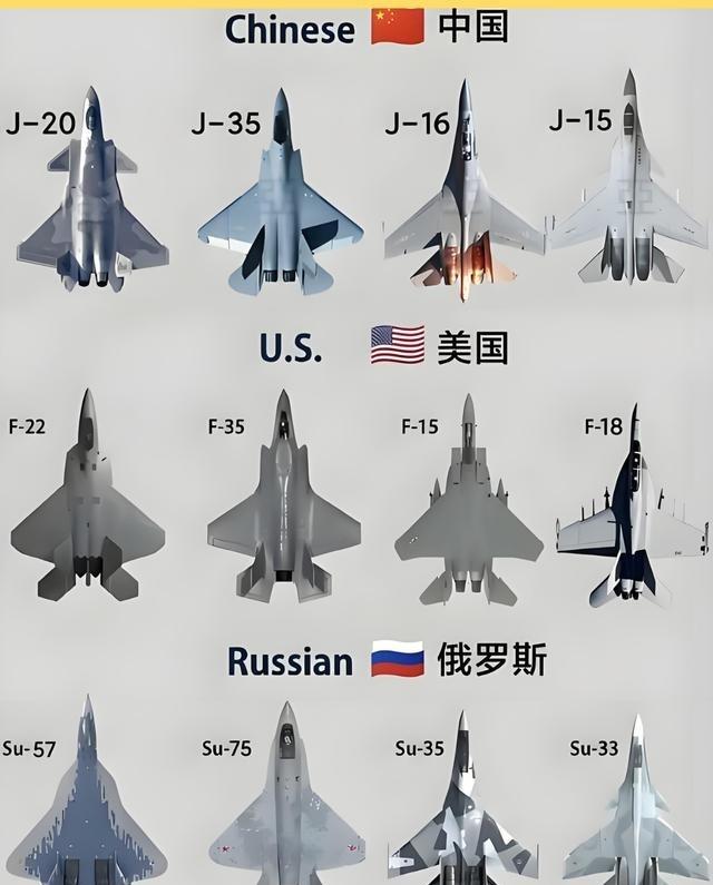 中美俄战机：中国后发先至的空中实力跃升！中美俄各有四款主力战机：中国J-20-