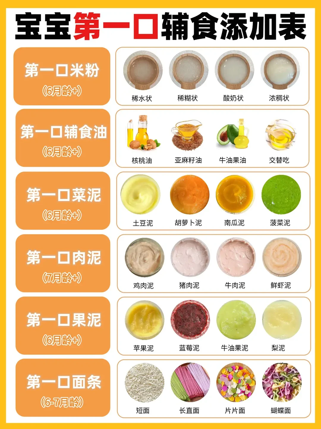 宝宝第①口辅食不焦虑！附超详细攻略