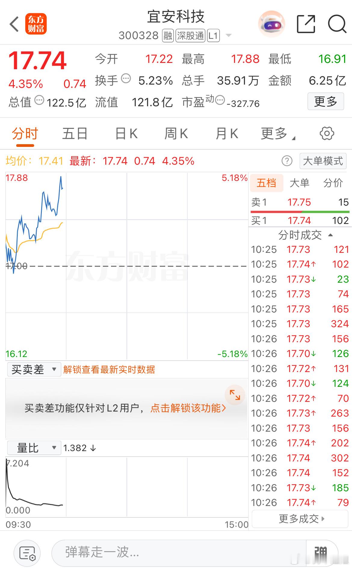 昨天补了点开始盈利了​​​