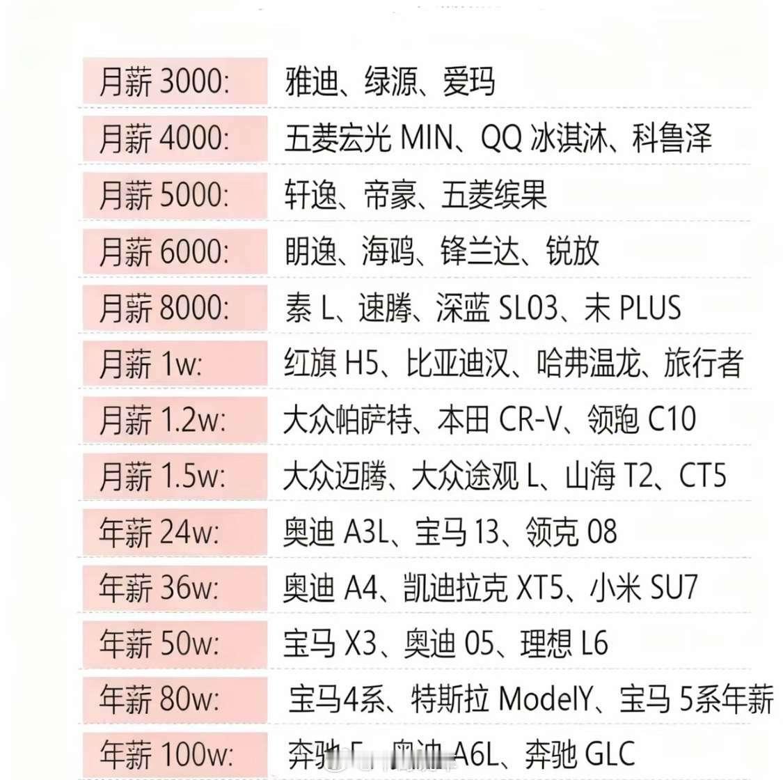 你的工资适合开什么车[并不简单]​​​