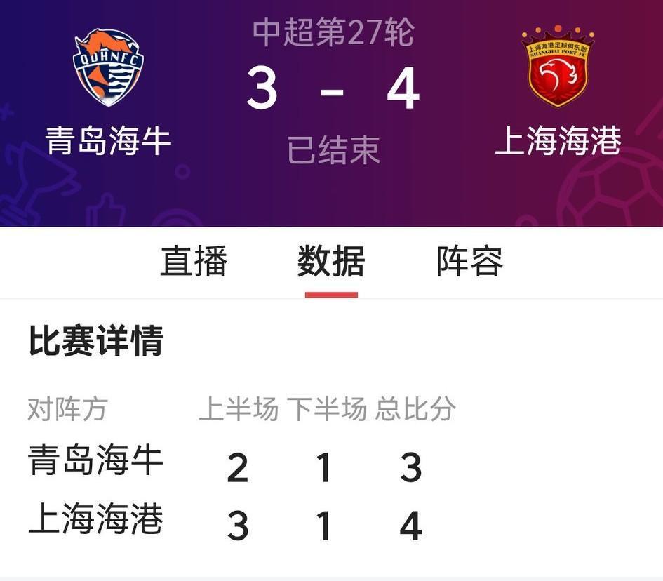 赛前都在预测，青岛海牛与上海海港的“海”字辈交流一是送分童子；结果不出意料，海牛