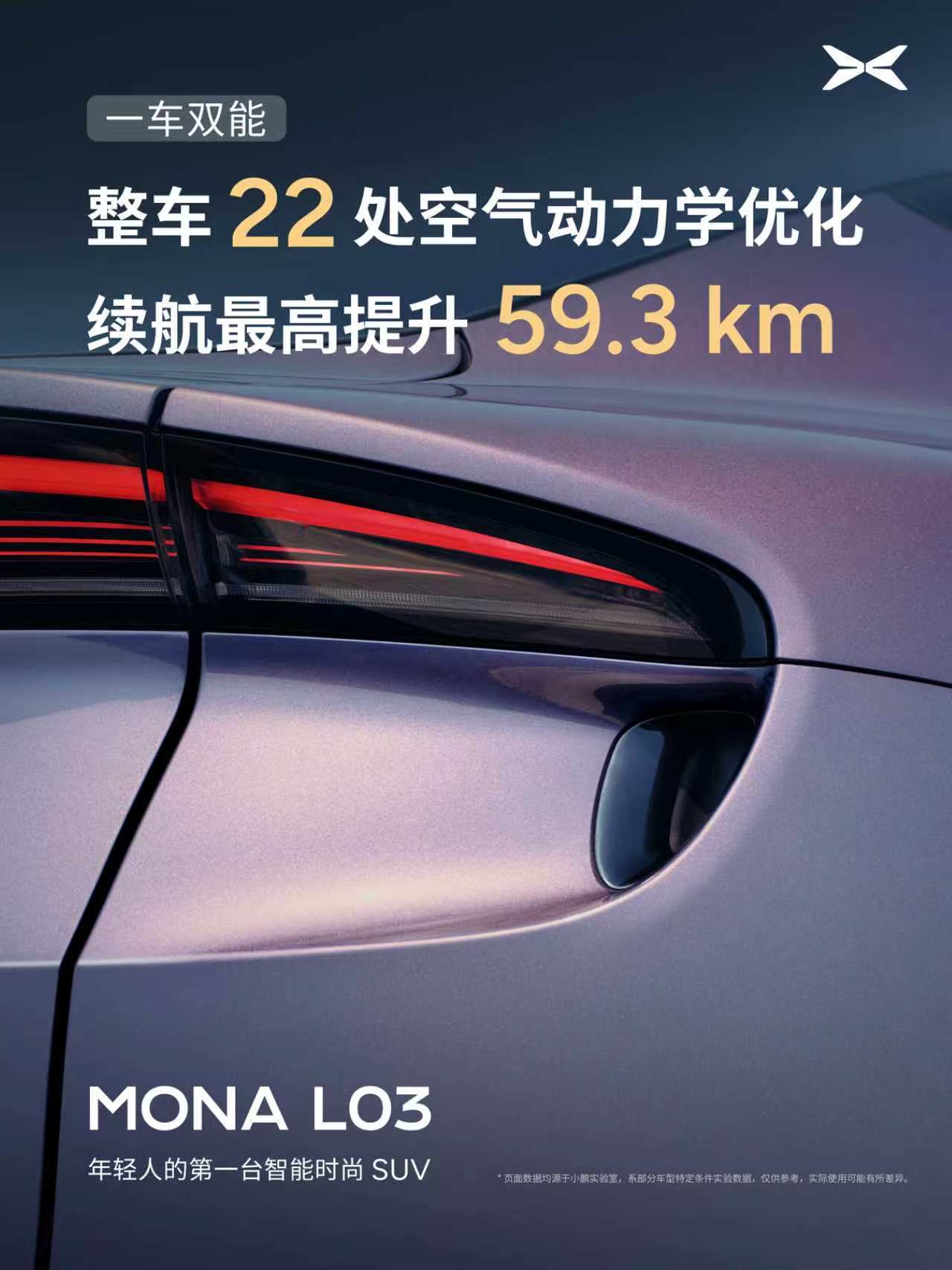 小鹏MONAL03这次，算是把年轻人最纠结的点直接拆开了。喜欢纯电，最高625