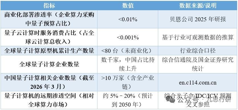 “十五五”未来产业风口｜量子计算：政策强力催化，拐点5‑10年后到来核心事
