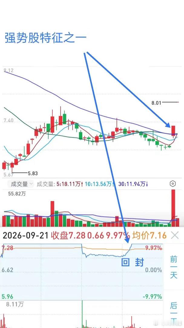 短线抓强势股：学会空仓等待，把握炸板回封机会做短线想要捕捉强势股，首先要懂得空仓
