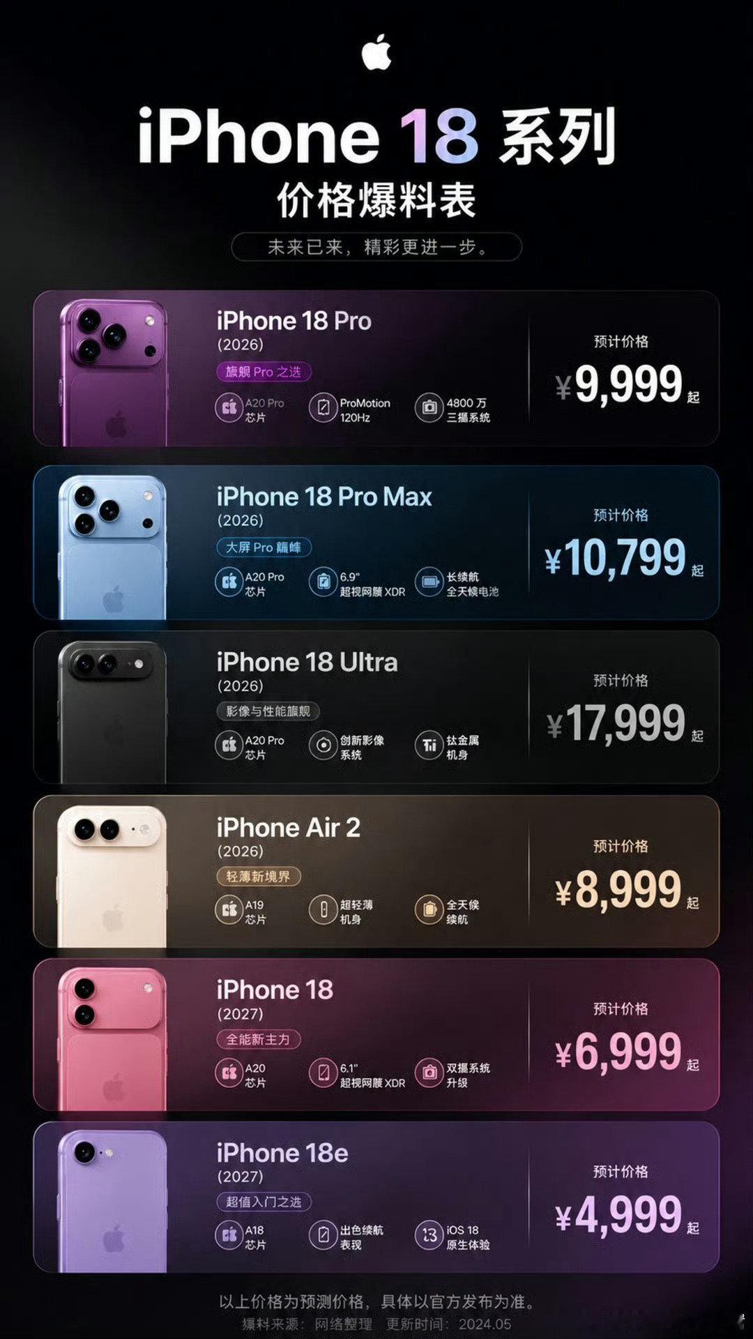 #iPhone18Pro配色#配色蛮好看的，iPhone每一代的配色都很经典，这一代有什么新功能？#