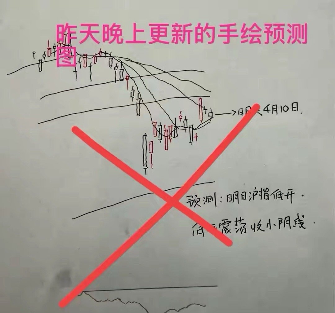 收盘了，三大指数全线上涨。截至收盘，上证指数涨0.51%，深证成指涨2.24%，