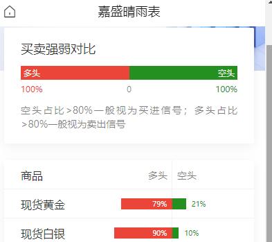 黄金现在价格怎么看?霍尔木兹海峡通行量续降，市场仍对原油供应心存戒心，美国