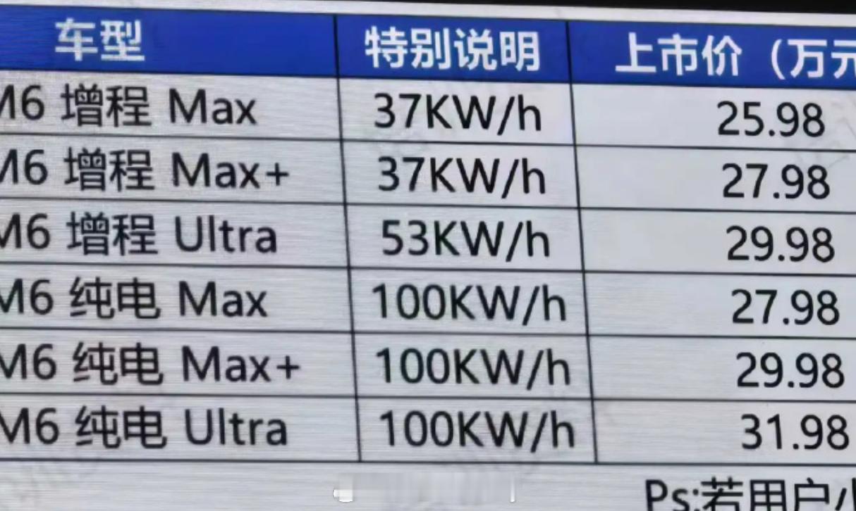 老有问界M6的消息总以为都上市了其实还没有不过疑似只是疑似上市价格曝光了如果
