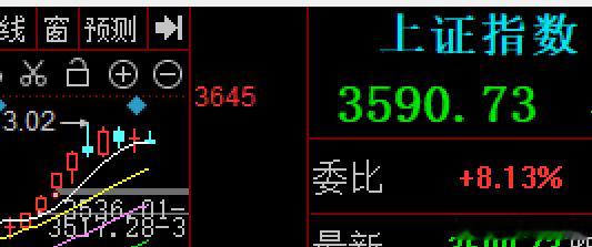 $上证指数sh000001$你看到了什么呢3600点几次未果​​​