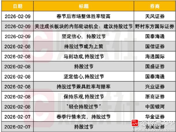 春节前就只有3个交易日了，你们是持股还是持币过节呢？看12家券商研报：都建议持