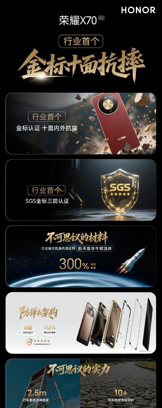 四张图详细了解一下今晚全新登场的荣耀X70，真的非常硬核。行业首个金标十年抗摔