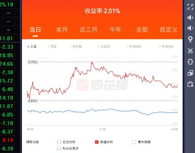 鸟儿的行情，无语言表，一度以为今天A股总归要搞根中阳吧，哪知道又是哪里来哪里去的