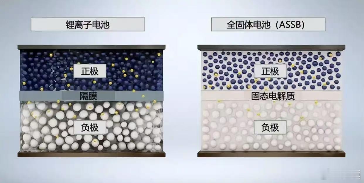 你还在纠结买油车还是电车吗相信这个问题应该是狠毒朋友买车时纠结过的一个问题，油