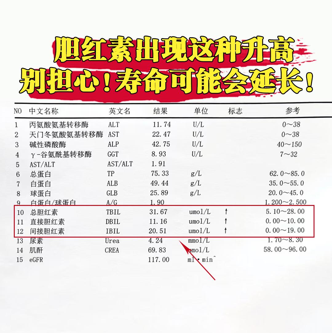 18岁的小李体检中发现胆红素偏高，但其它肝功指标都正常。平常脸色不好...