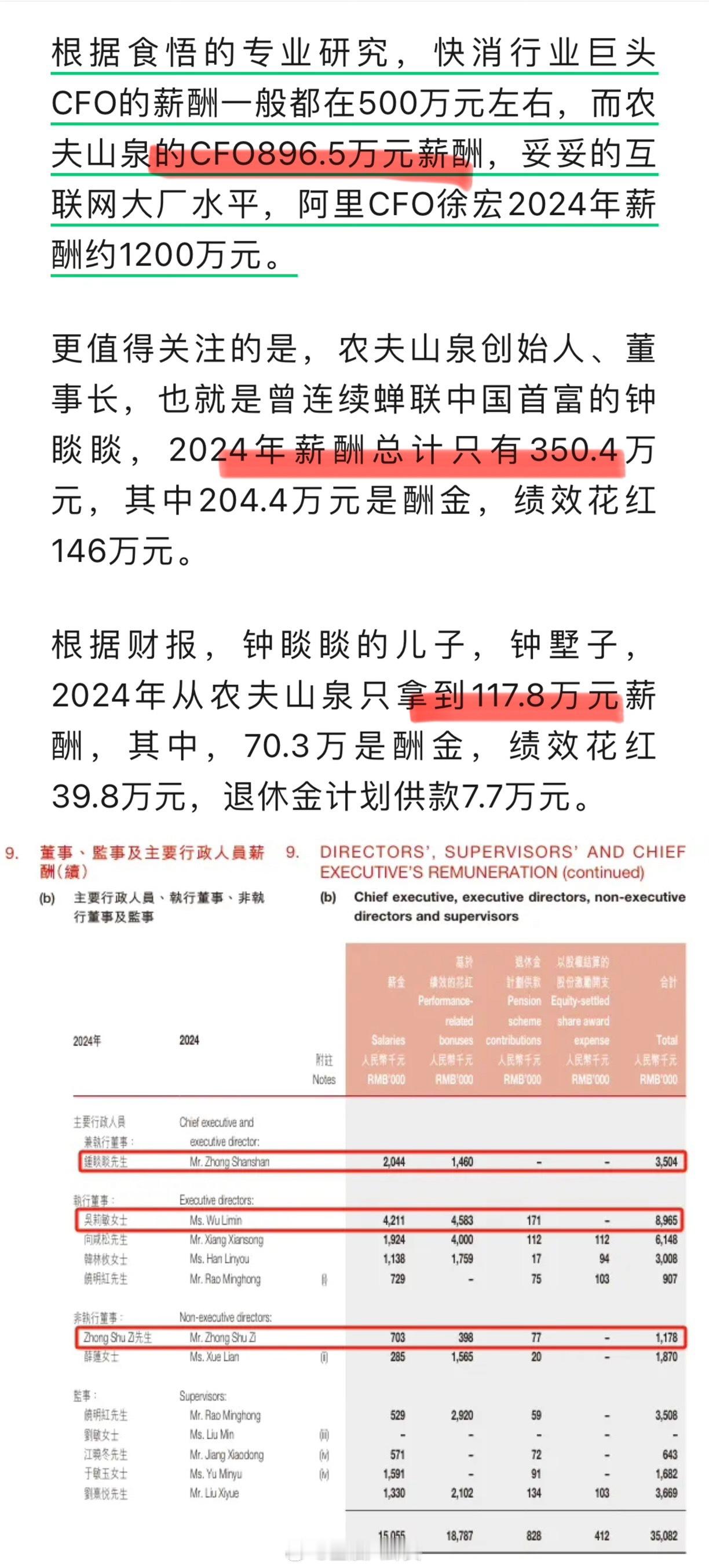 农夫山泉薪酬最高的不是老板钟睒睒，也不是他的儿子钟墅子，而是他们的财务管家吴莉敏