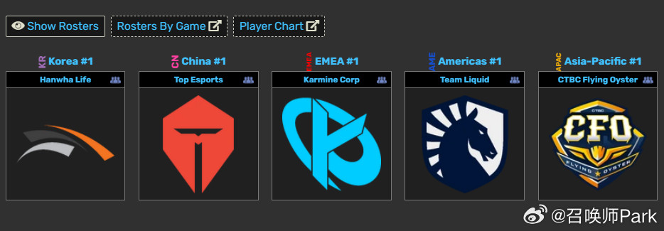 随着WBG晋级败者组半决赛，TES止步六强，25先锋赛队伍全军覆没，他们分别是T
