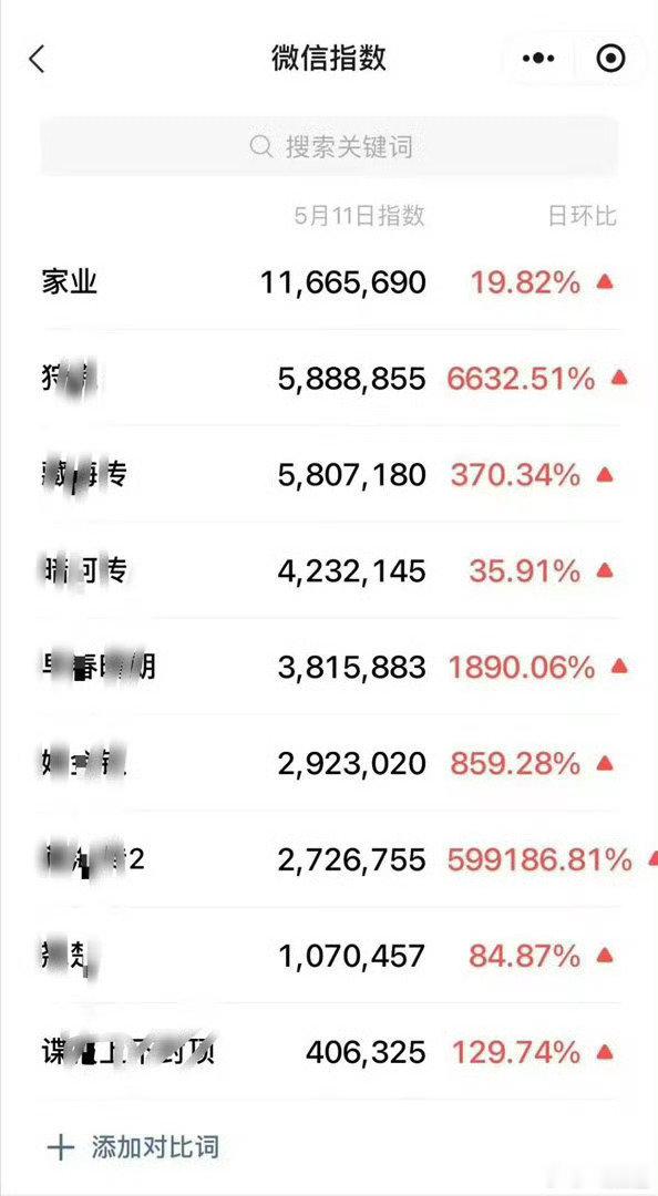 杨紫家业昨日微指，这📊断层了