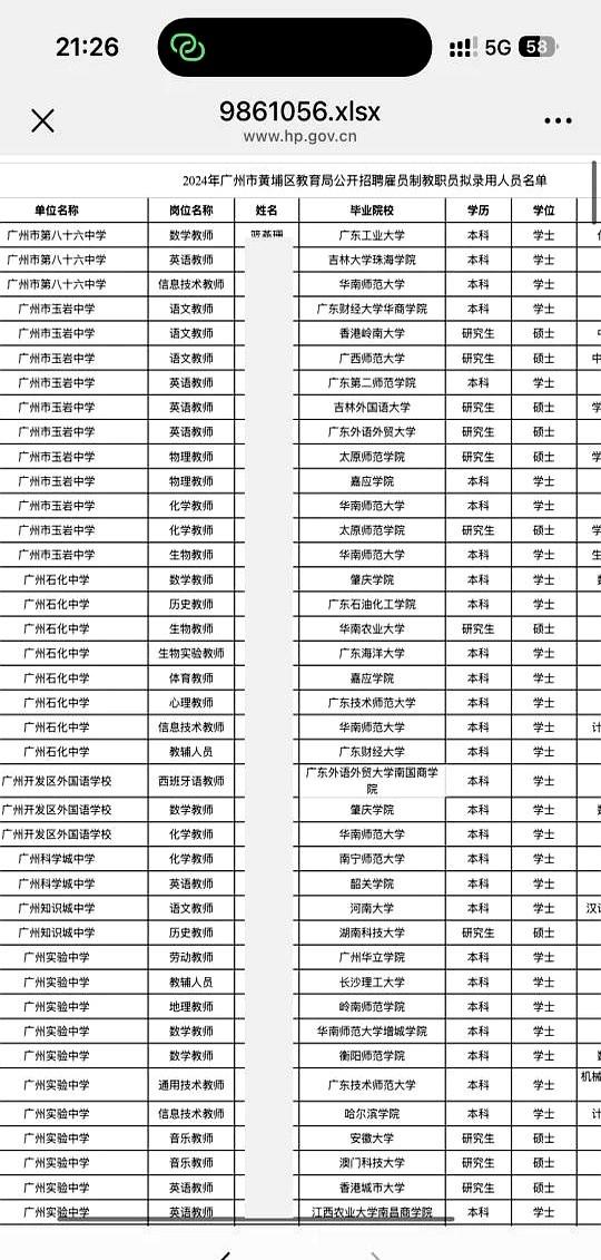 黄埔雇员名单一出，朋友圈像被按了静音键，没人再晒“上岸”截图。名单短，学校少，
