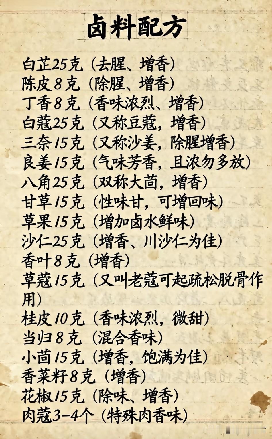 揭秘卤味店神秘配方，在家也能做爆款卤味！路过卤肉店，那股直钻鼻腔的复合香气，谁