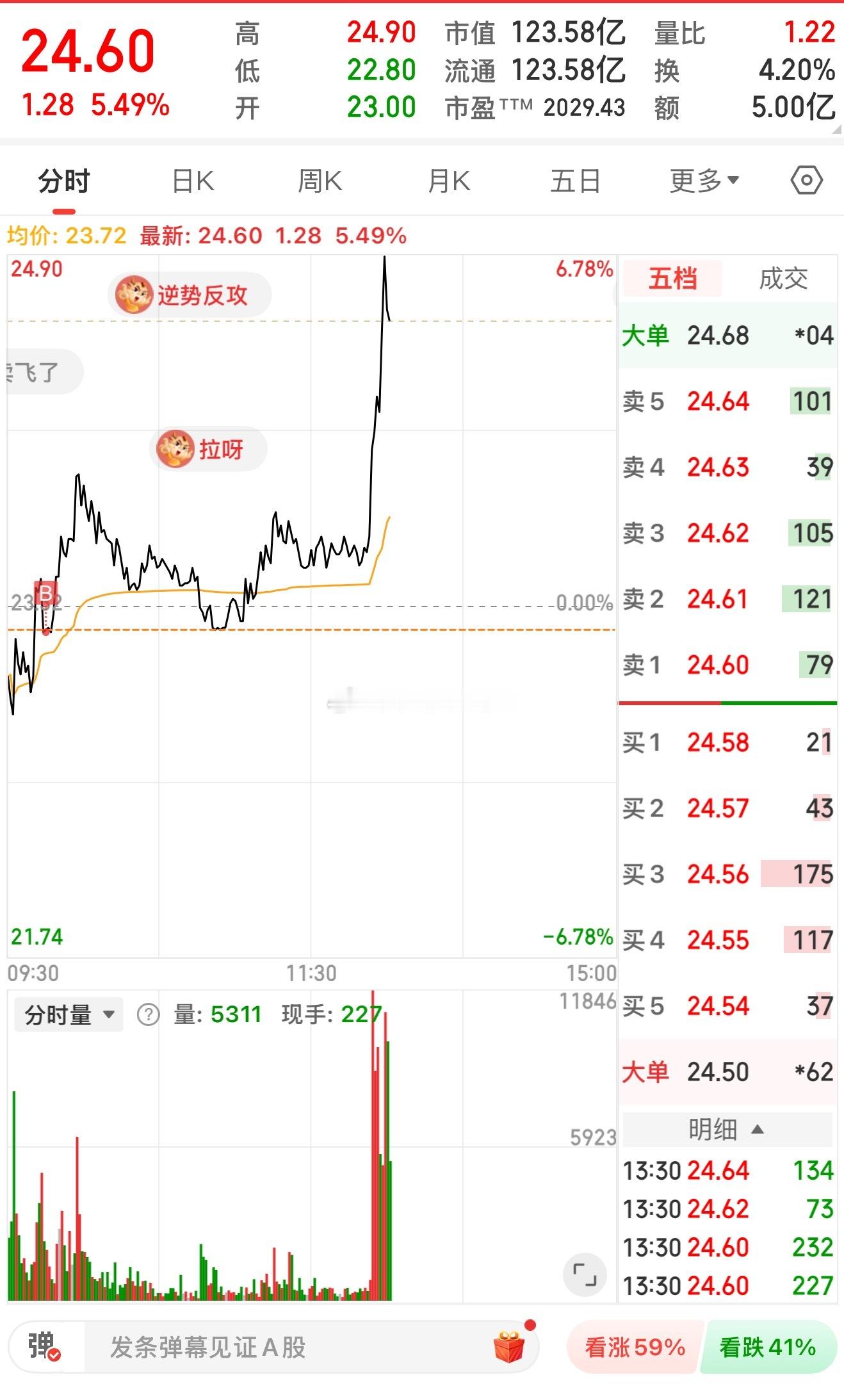 不是，睡一觉起来你就拉这么高呀。阿珍，你来真的呀