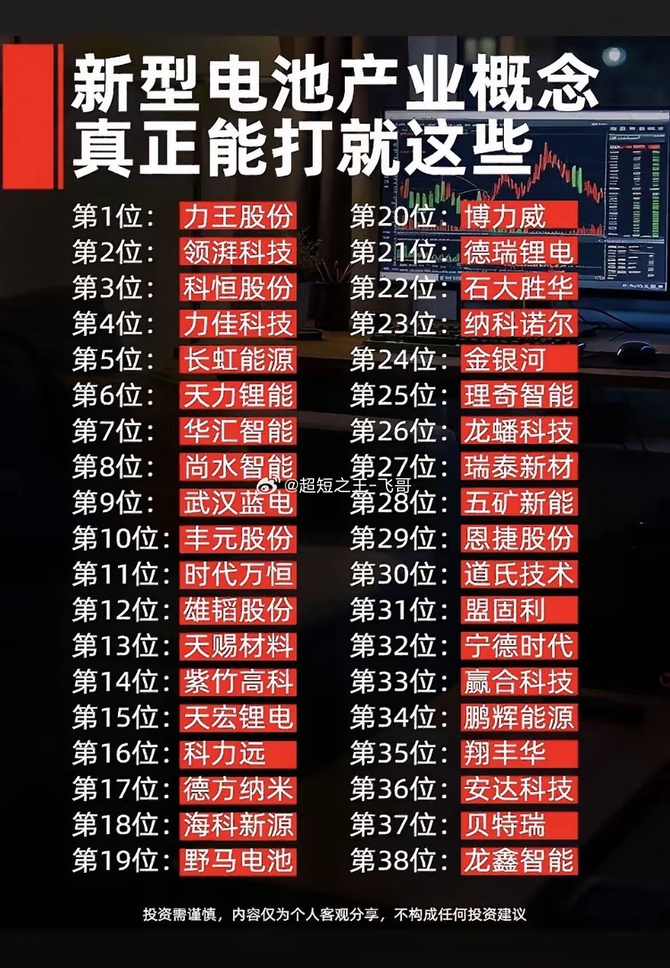 新型电池产业链38家核心龙头企业盘点！新型电池赛道热度不减，固态电池、钠离子电池