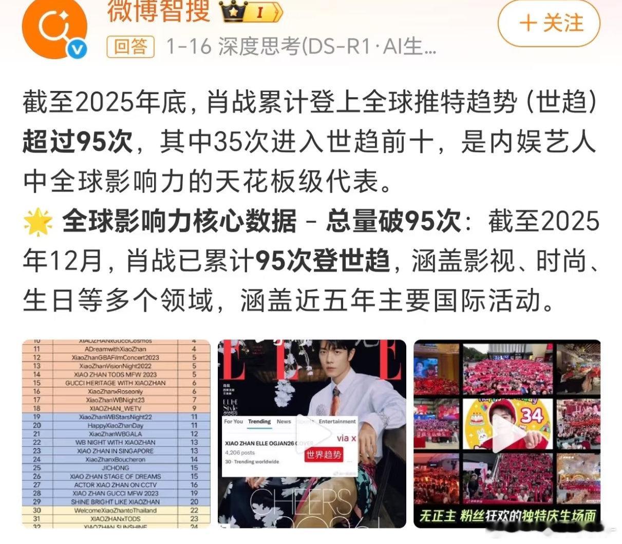 肖战世趋马上就要一百次了！现在95次😎💅🏻