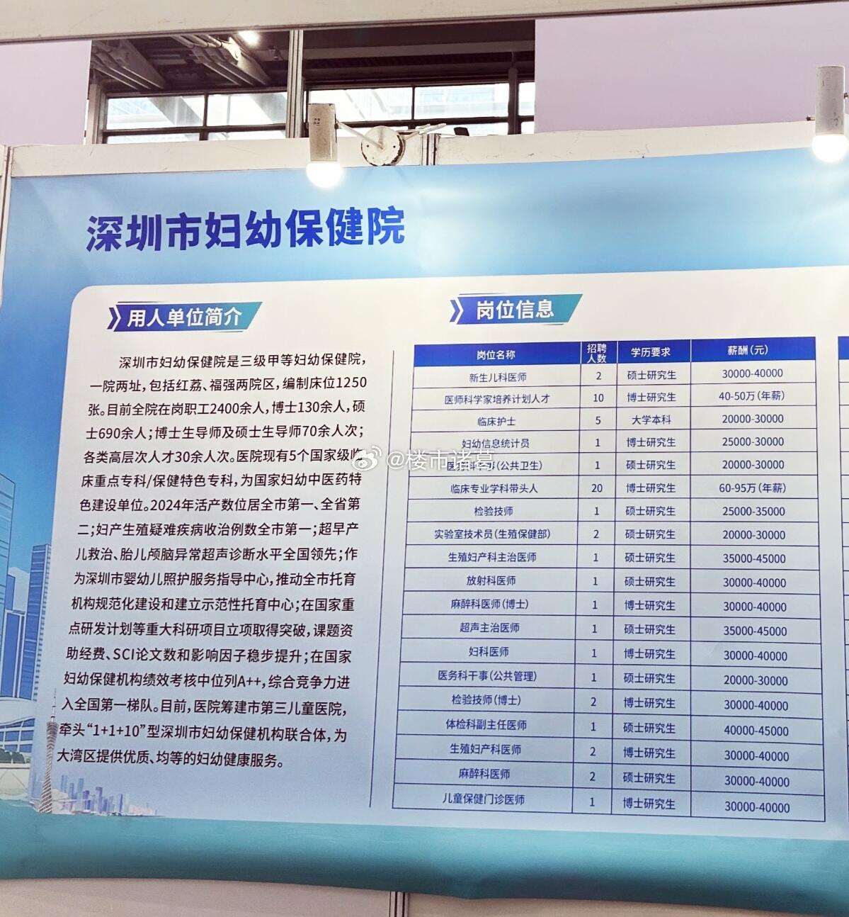 深圳市妇幼保健院这薪资待遇，放在全国什么水平？