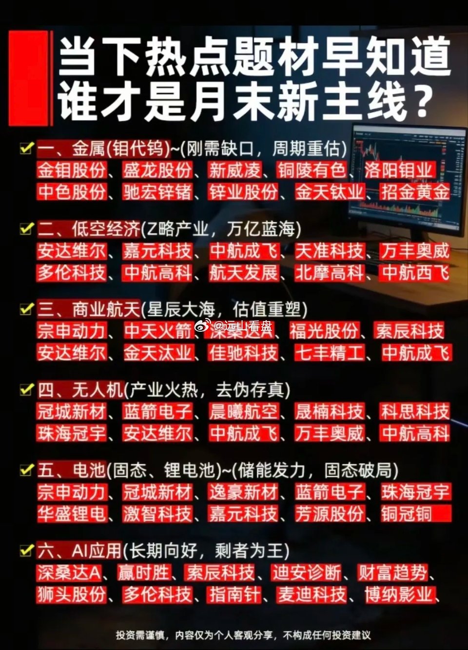 六大主线资金轮番进攻！月末六大热点题材核心龙头梳理！