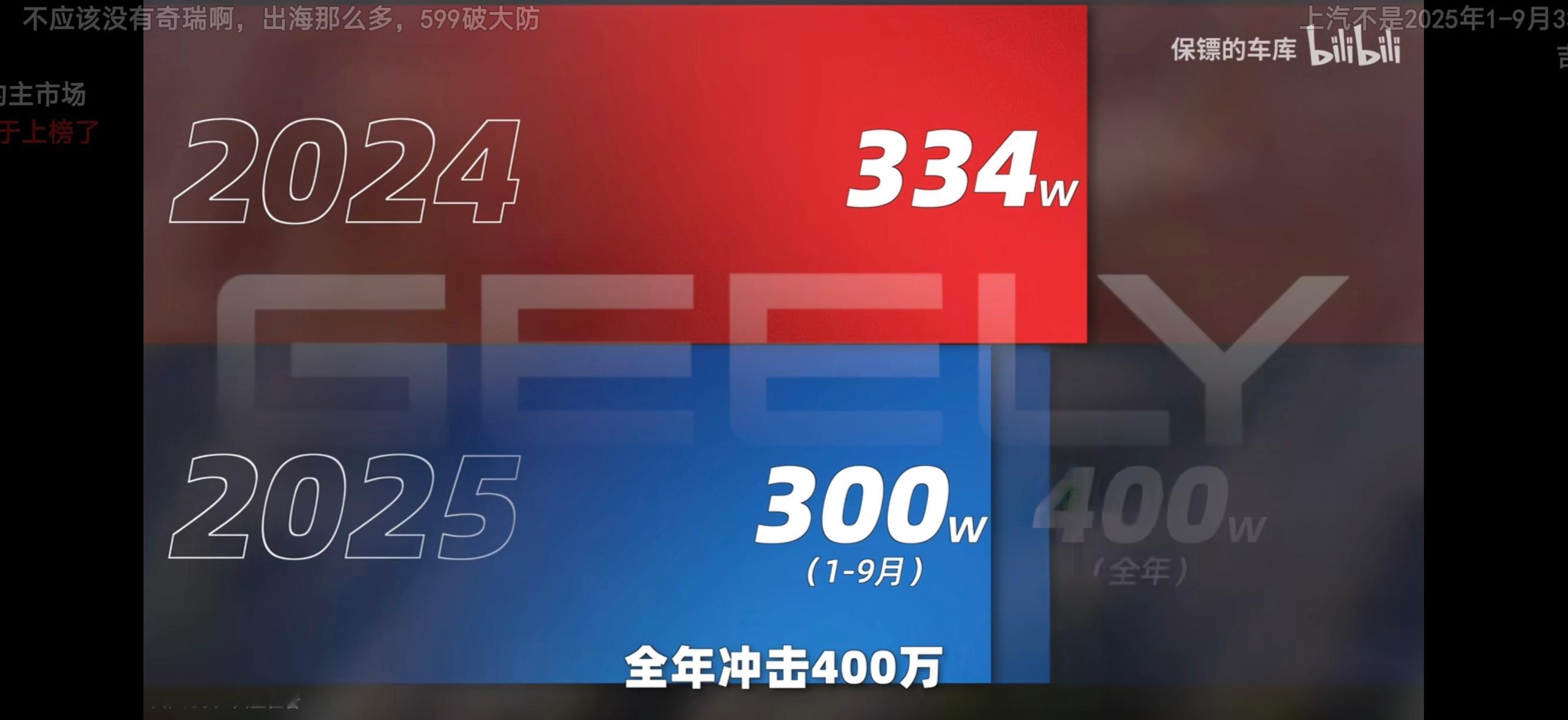 Damn，今年吉利怎么这么狠，真找对路子咯？​​​