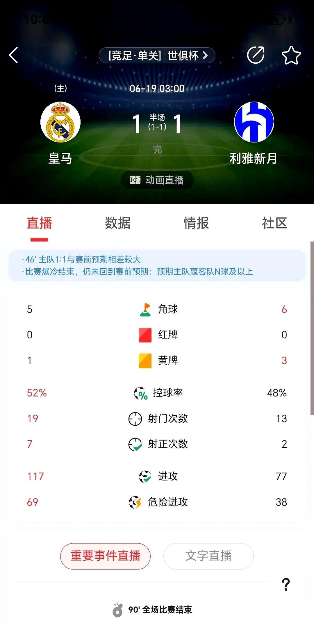 摊牌了，都不装了，世俱杯真是检验欧洲五大联赛强队的试金石，世俱杯打到现在让人无语