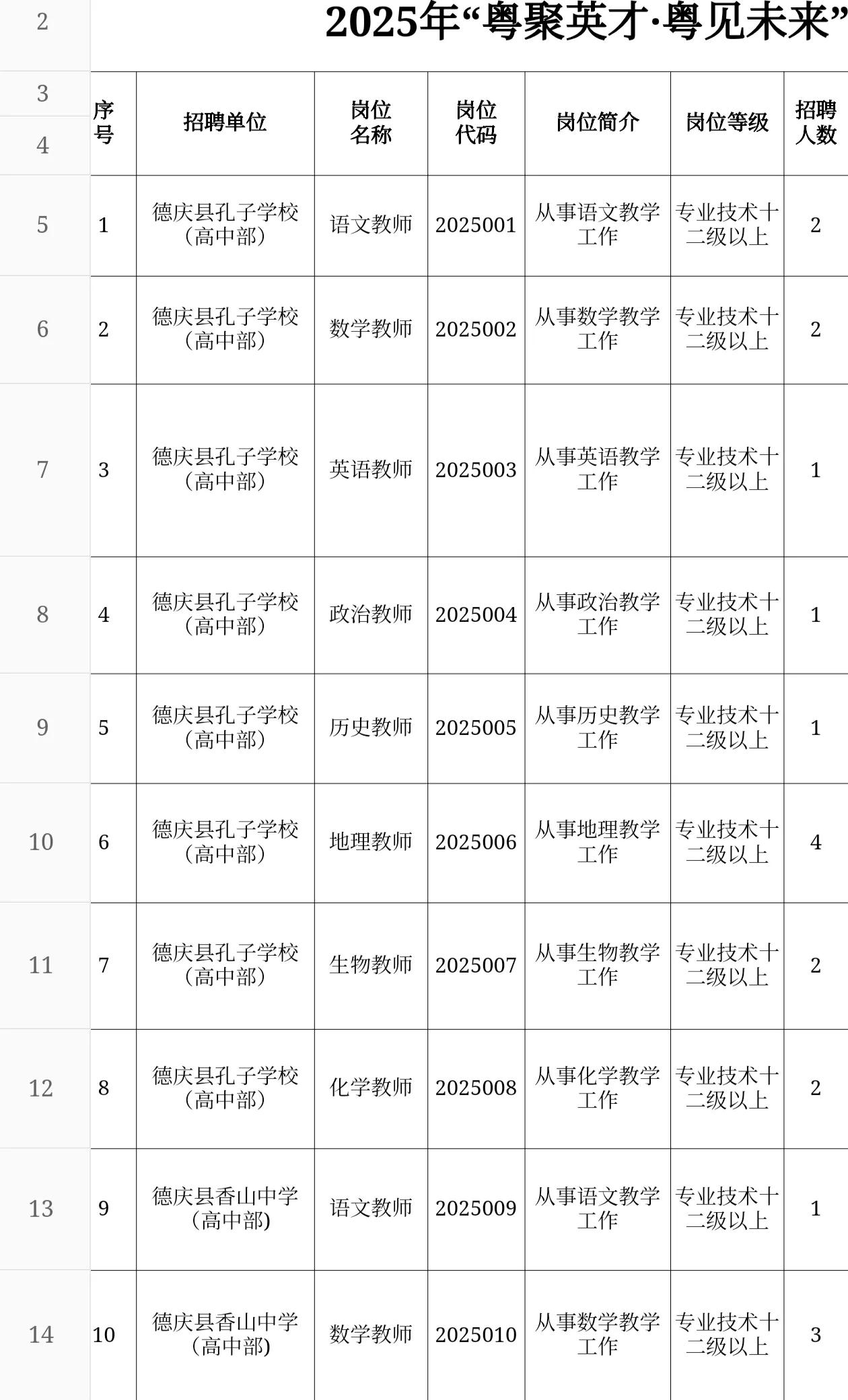 高工资，低要求，德庆县最新招聘32名在编高中教师。德庆县位于珠三角肇庆市，虽然是