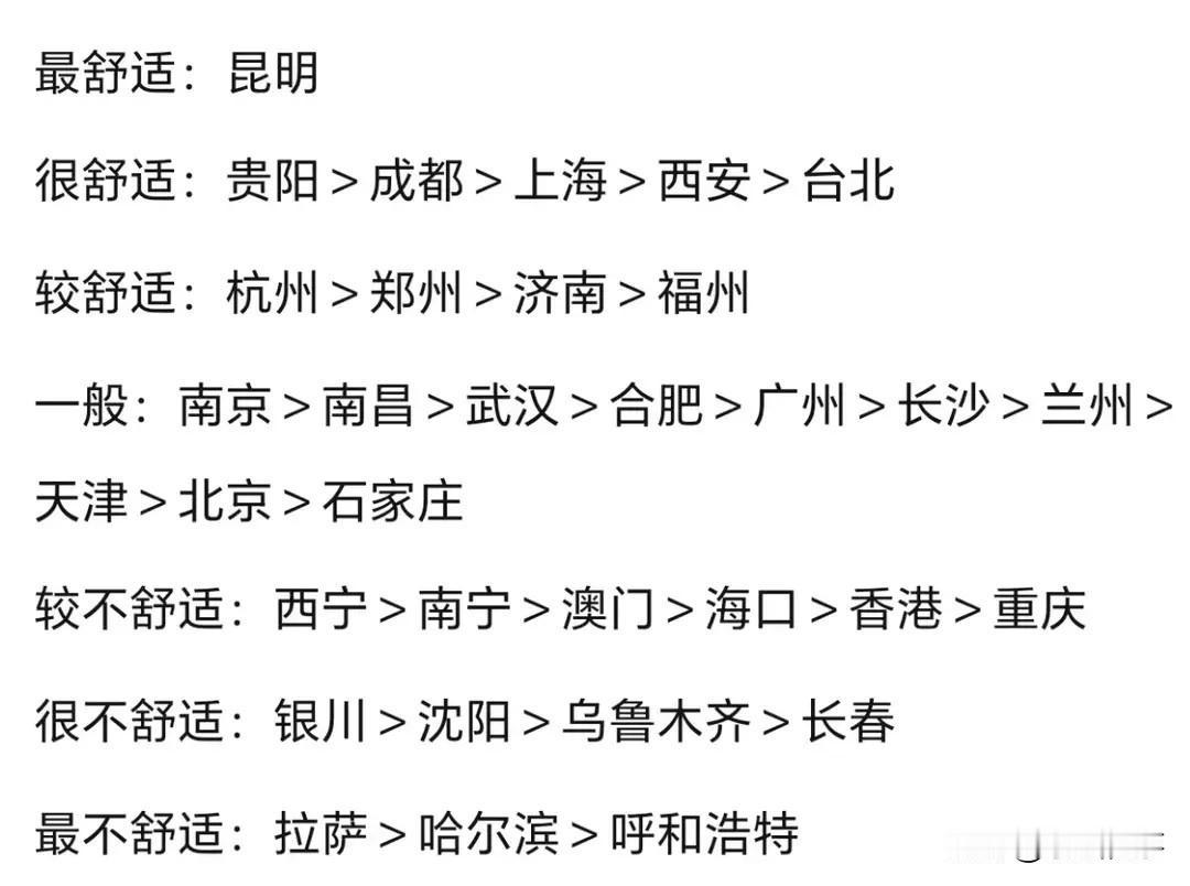 省会城市舒适度排名，引发网友留言：1、凡是南方城市都和舒适无缘！我在南京的朋友
