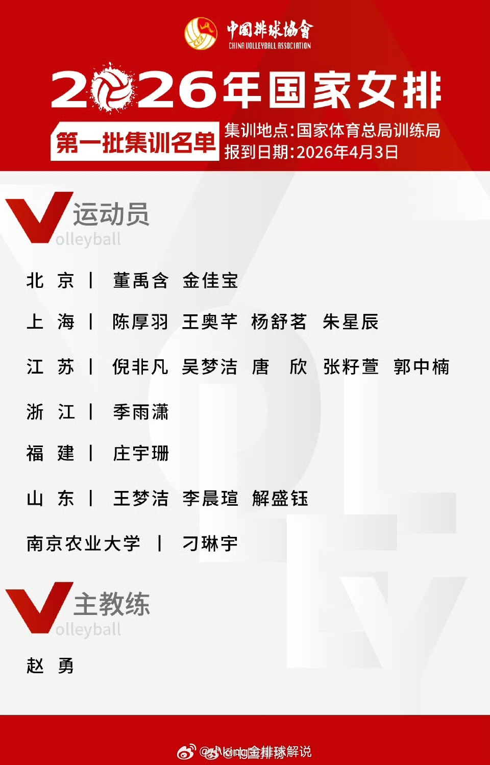 名单出来啦！刁琳宇的确回归，山东解盛钰李晨瑄入选，北京邹佳琪和福建殷小岚未能入