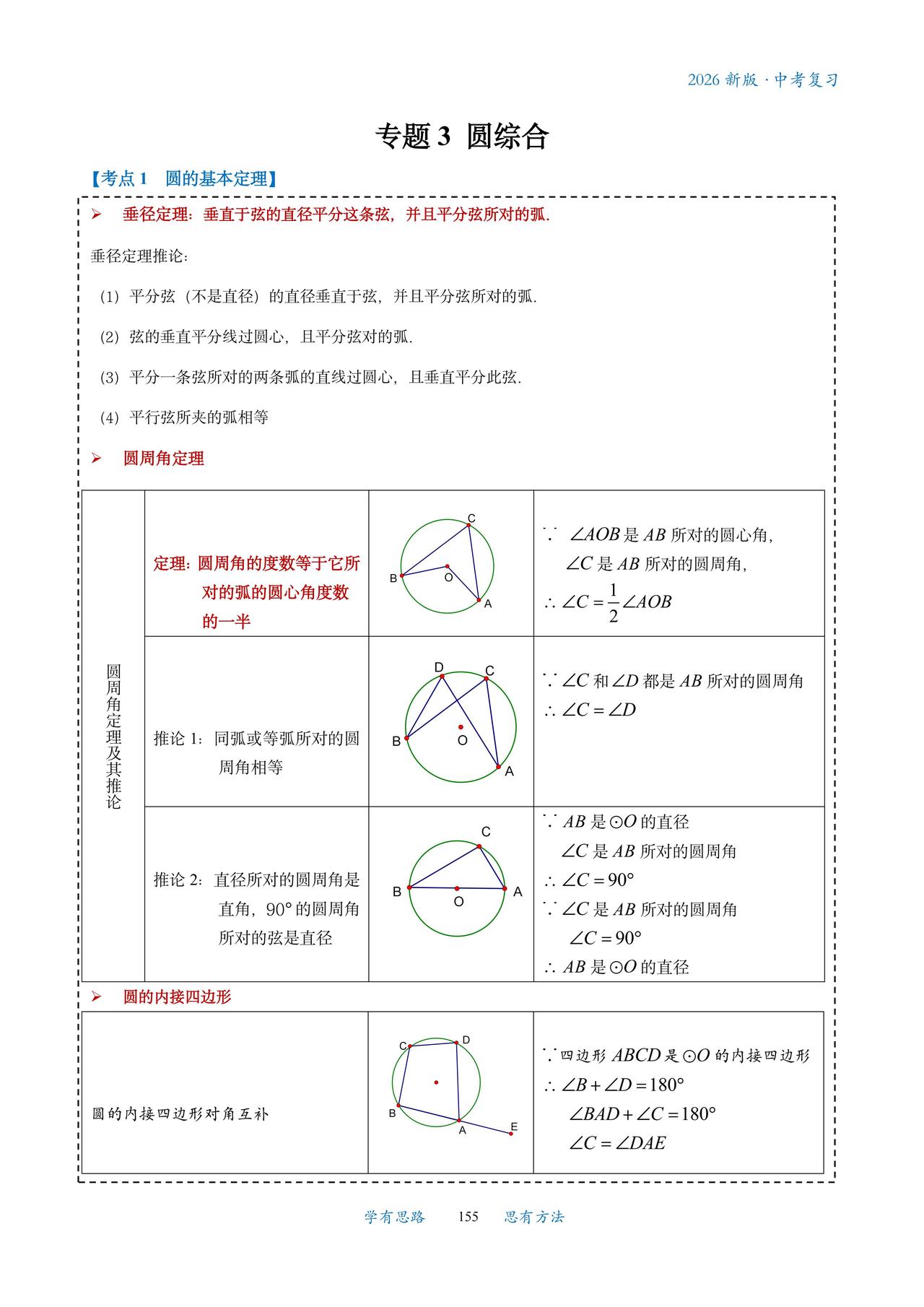 中考数学压轴——圆综合